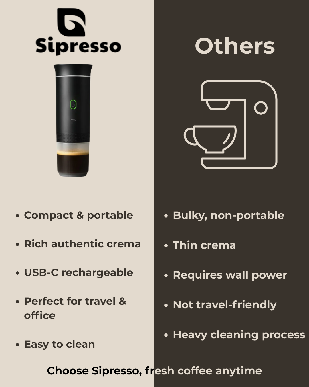 Wireless Portable Espresso Machine