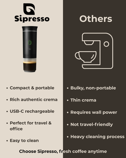 Wireless Portable Espresso Machine